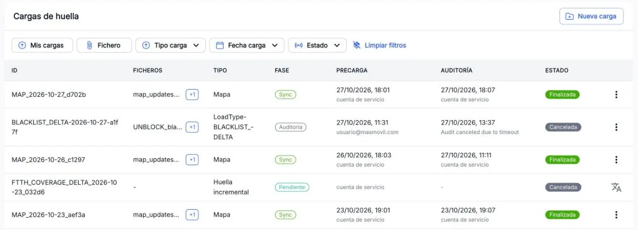 List of footprint loads