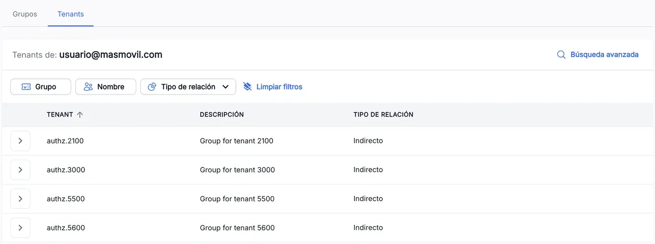 Tenants of a user